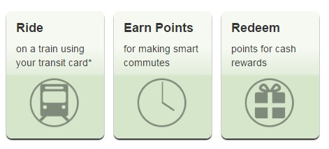 Save Money In Singapore - Travel Smart Rewards MRT