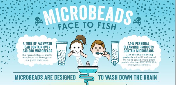 beat the microbead