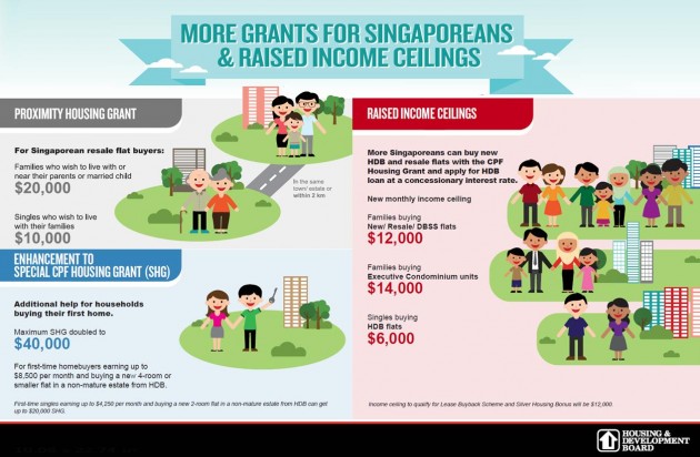 HDB housing grants and schemes for Singaporeans