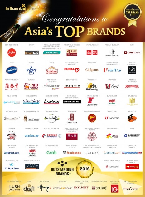 Asia's Top Brands