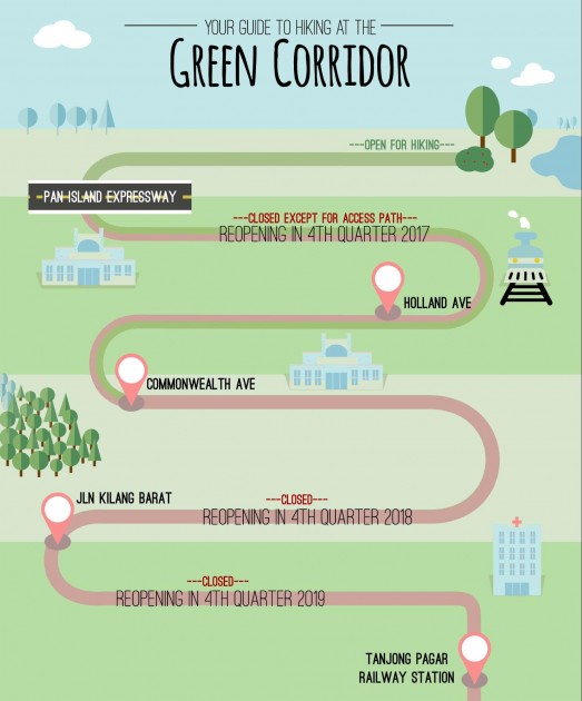 green corridor trail opening and closing map infographic