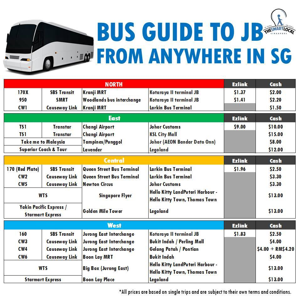 bus guide to JB from singapore 