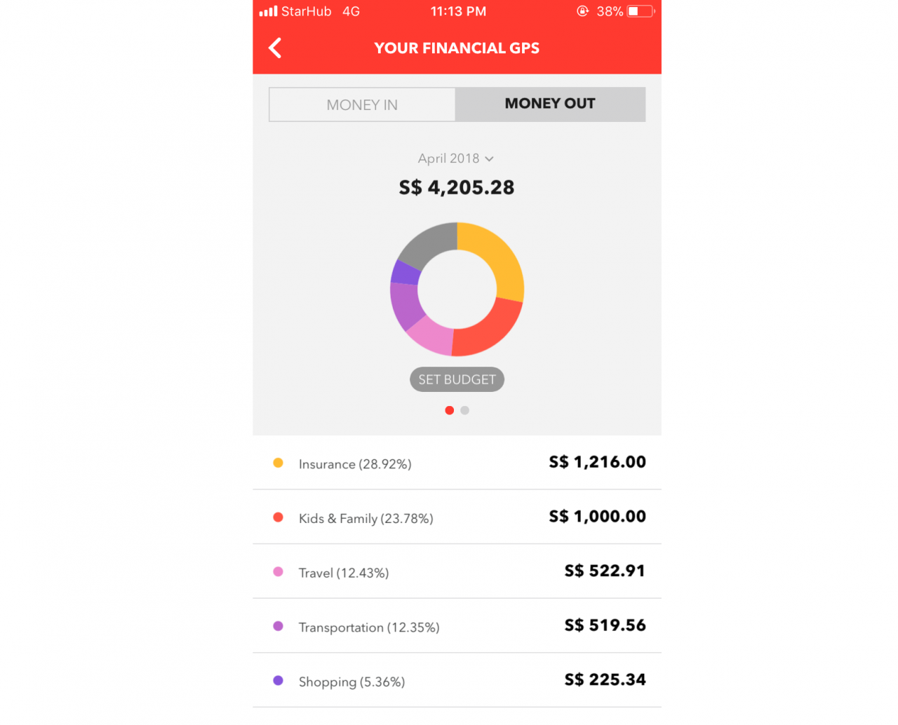 DBS NAV Hub - Your Financial GPS tracks money in and out