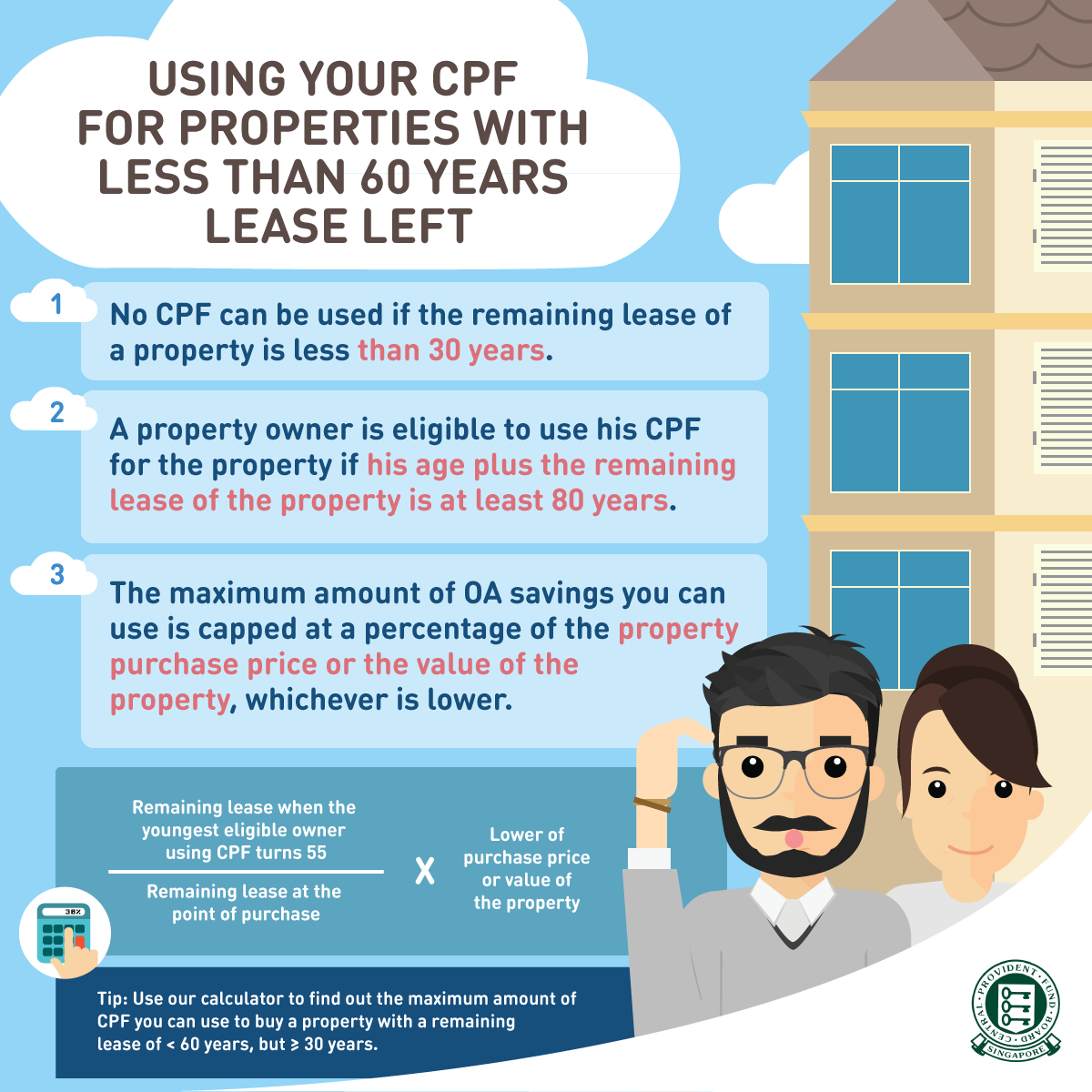 Resale Home Buying Guide - CPF restrictions
