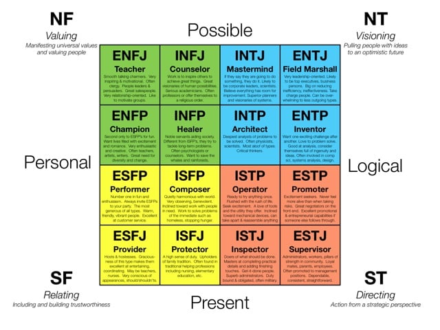 b2ap3_thumbnail_mbti.jpg