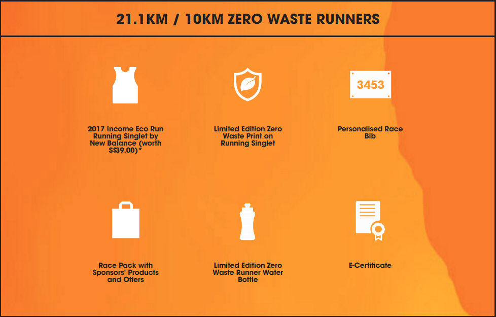 Income Eco-Run 2017, 10km zero waste runners information 