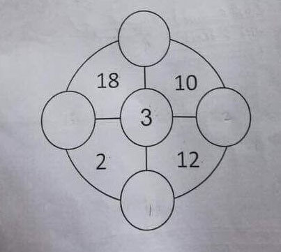 circular puzzle
