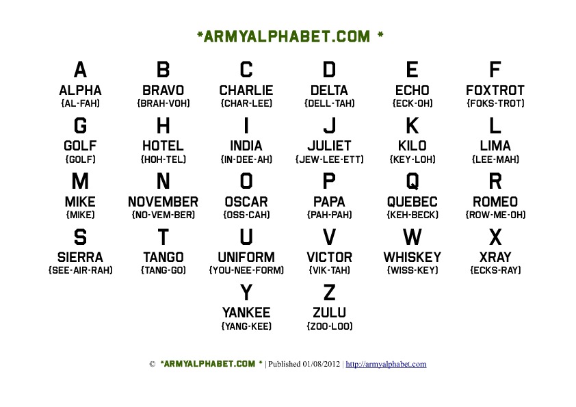 army alphabet