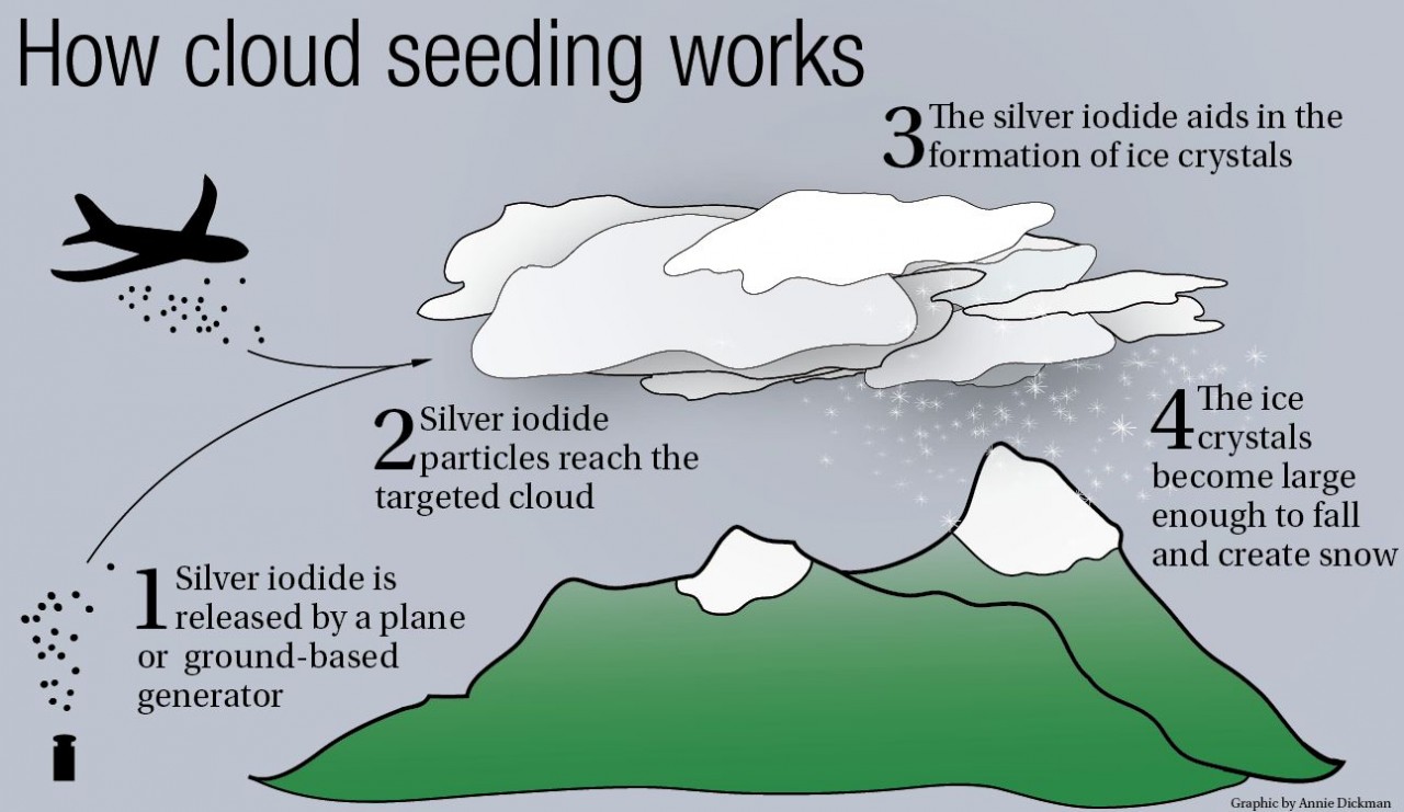 Cloud seeding singapore