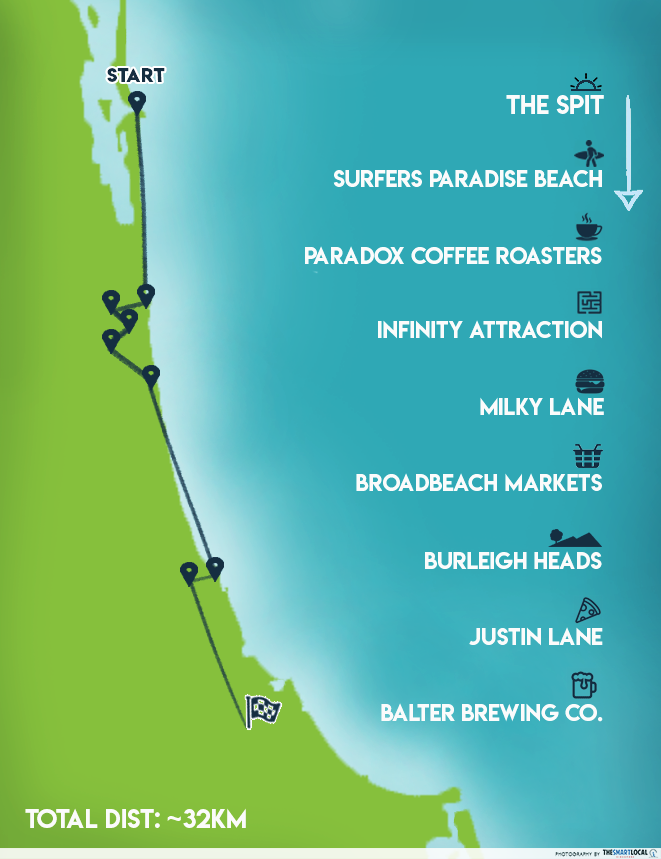 1 day cycling route gold coast