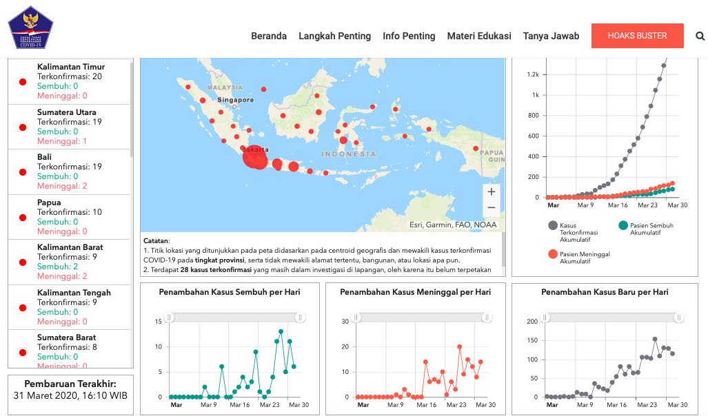Bali COVID-19 stats