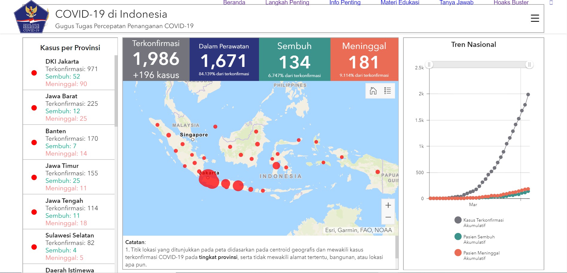 covid statistics 3 april 2020 indonesia