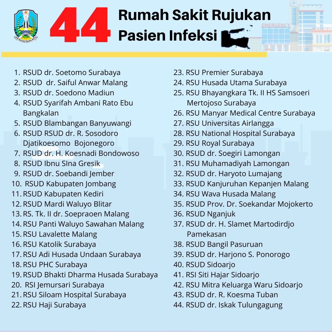 List of 44 hospitals in East Java