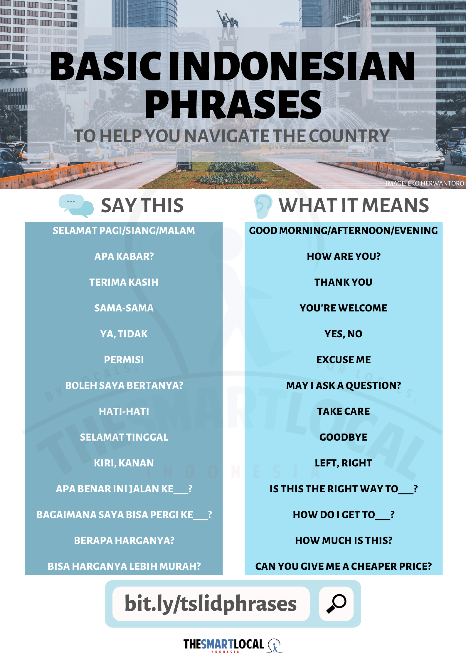 Indonesian Phrases for Travellers