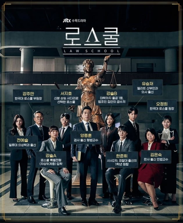 Korean law dramas - Law School 