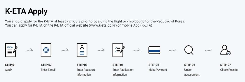 travelling to korea - k-eta application process overview