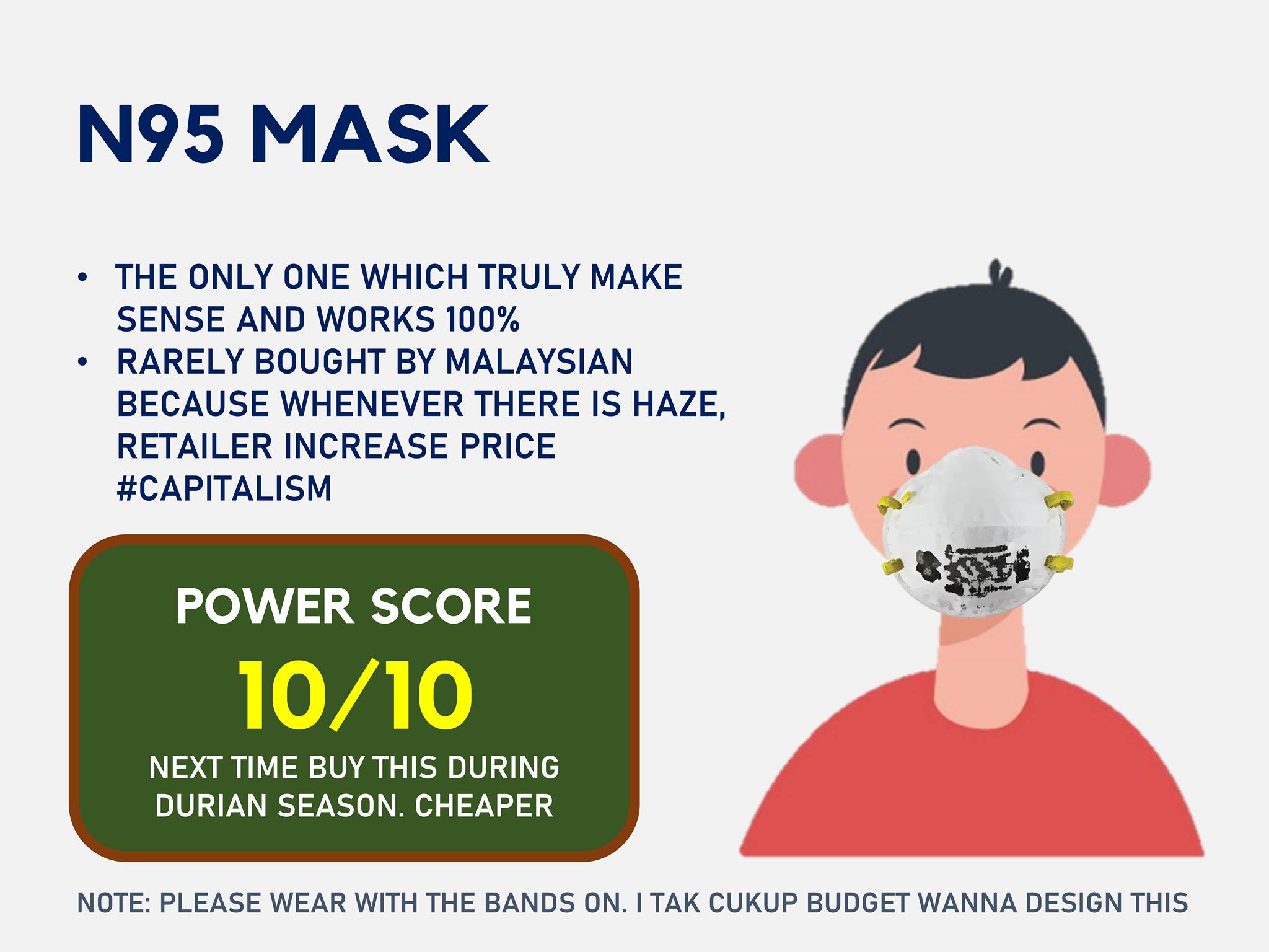 N95 Mask Infographic