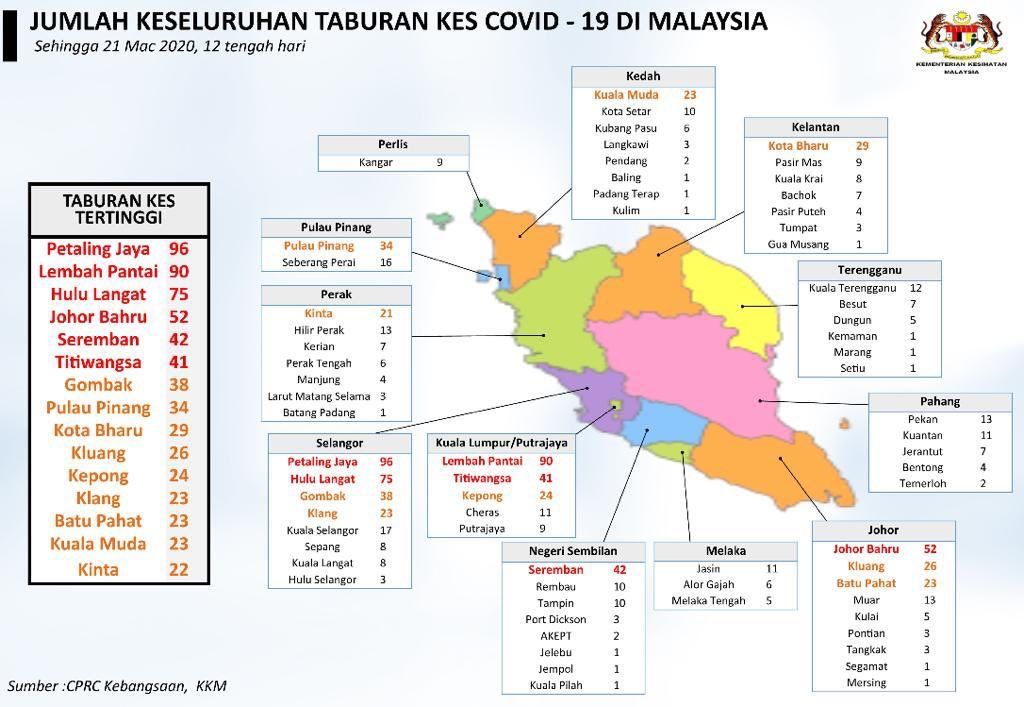 4 COVID-19 Red Zones In KL Will Undergo Strict Monitoring ...