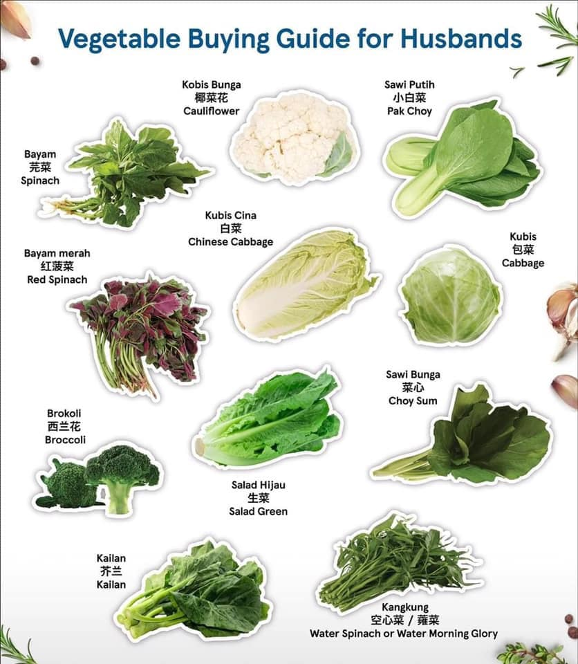 Tesco veggies guide