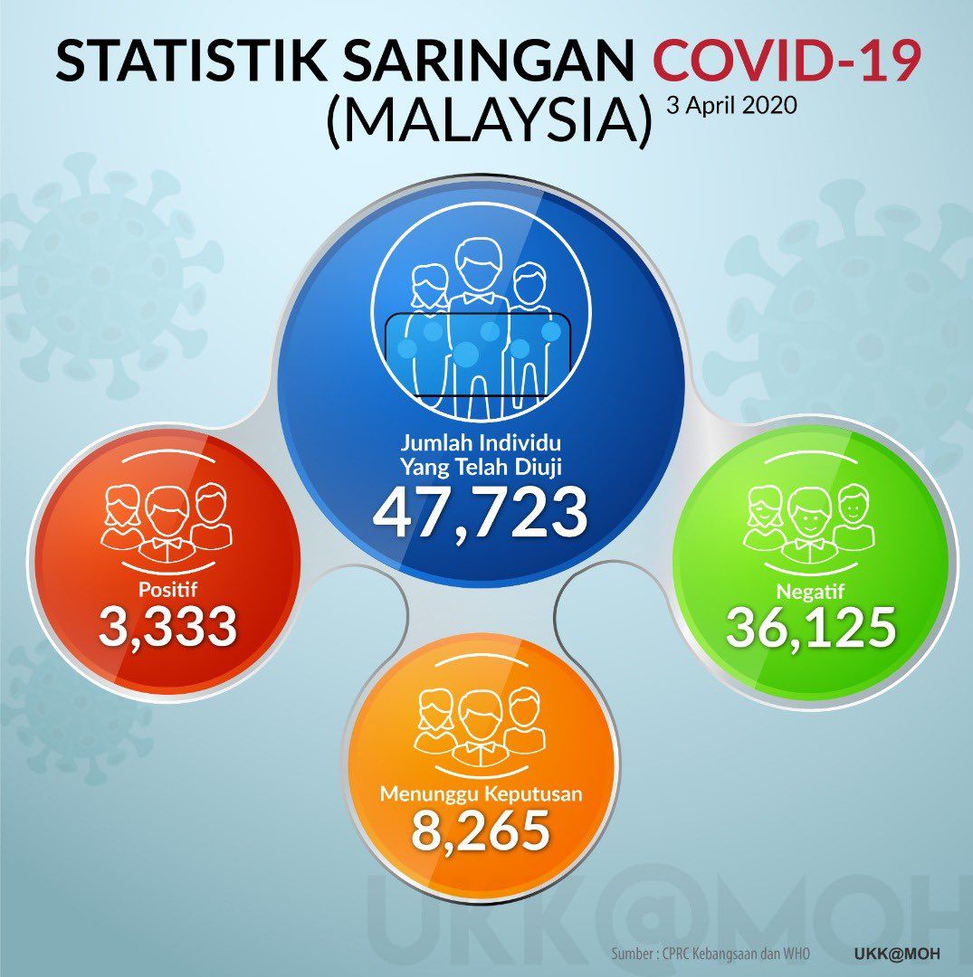 MOH infographic (2)