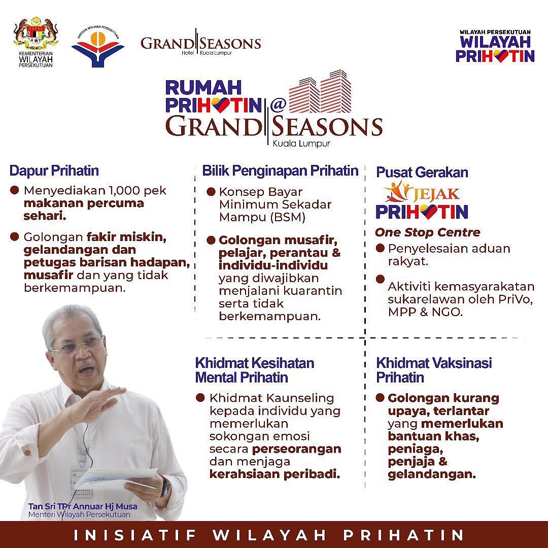 Details of Rumah Prihatin programme