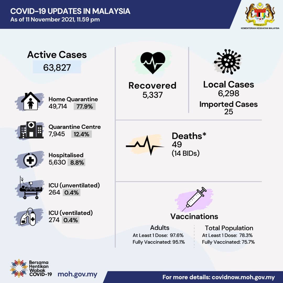 Malaysia international tourism - Covid-19 cases 