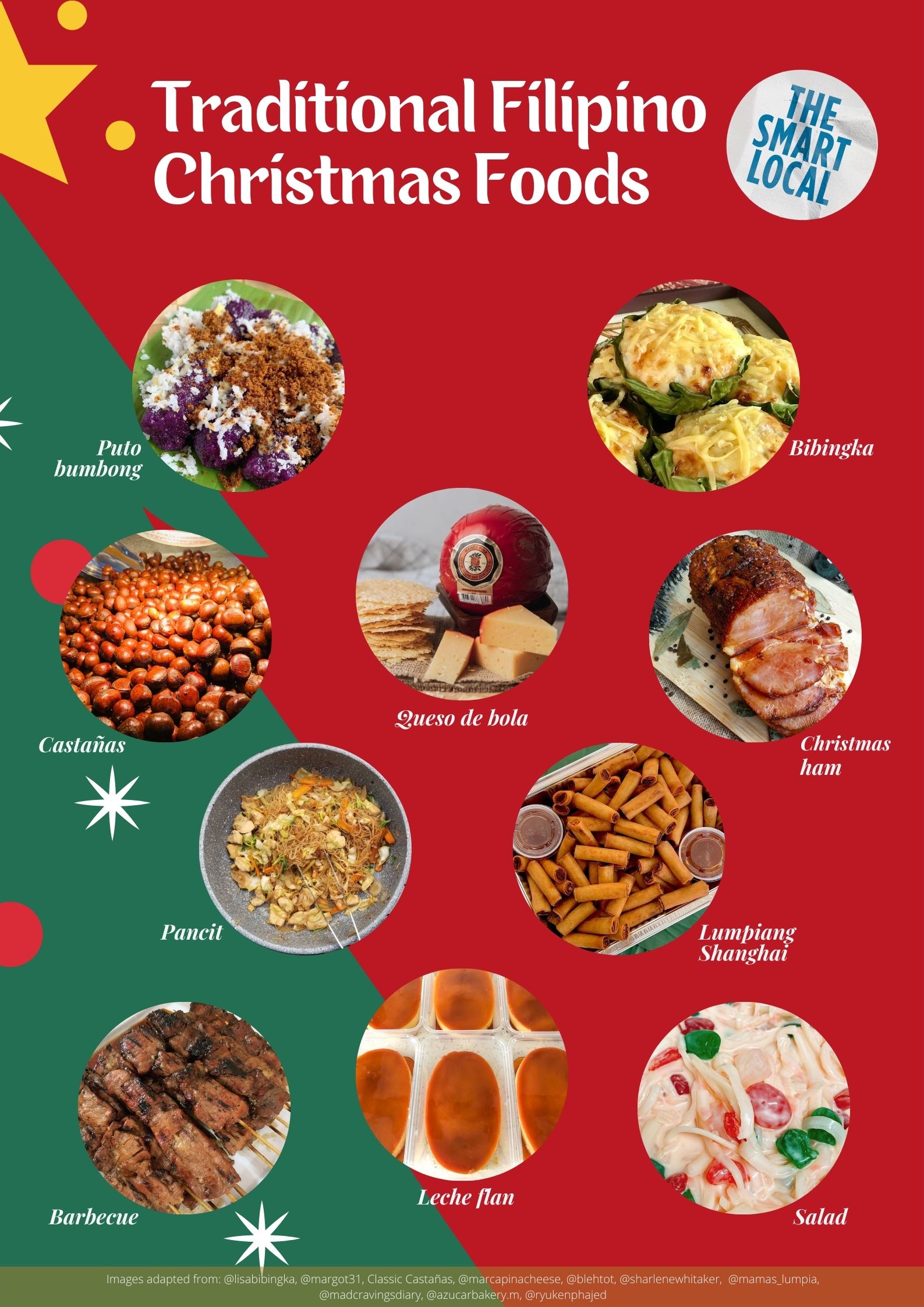 Traditional Filipino Christmas Foods graphic