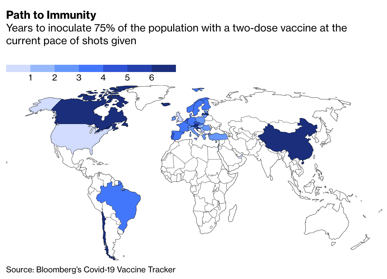 Bloomberg Covid-19 vaccines timeline
