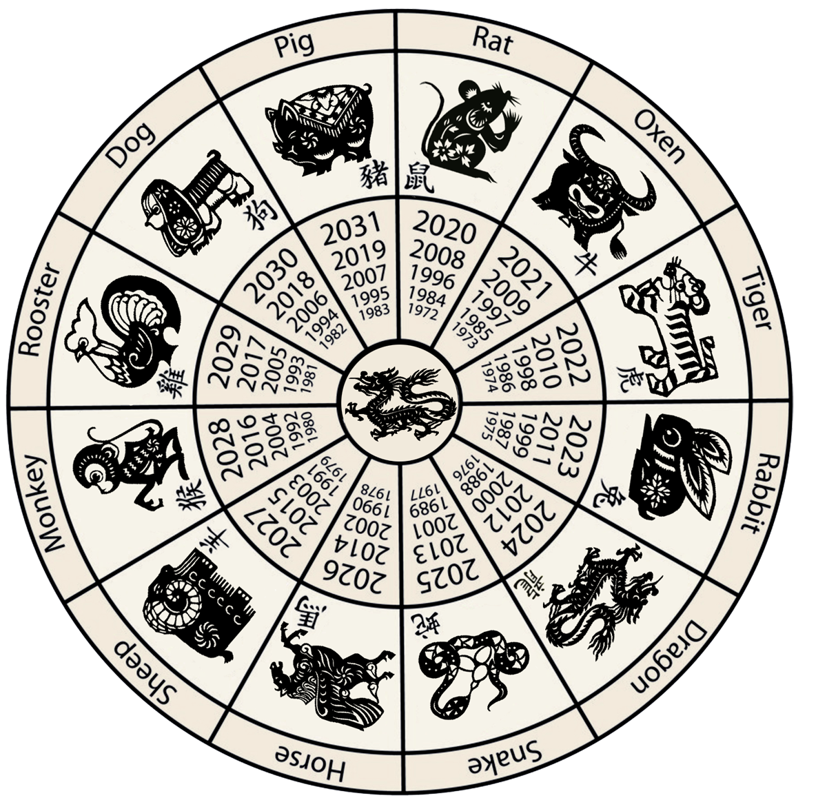 Chinese Zodiacs Table