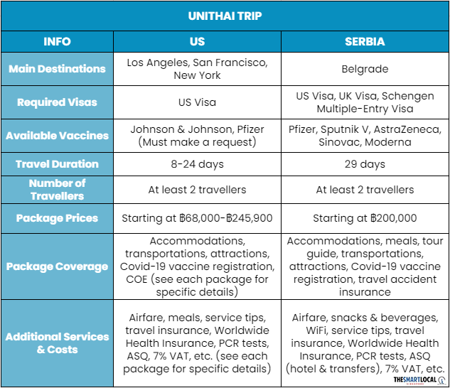 unithai trip table