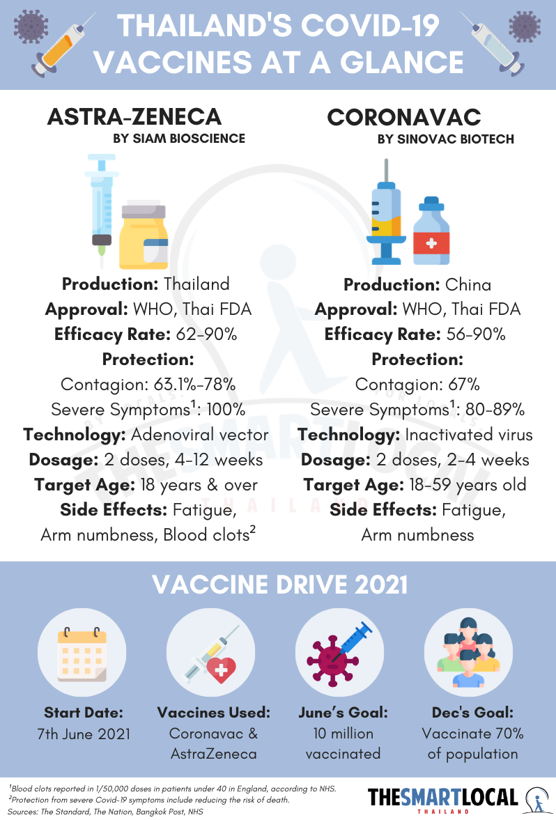 thailand-mass-vaccination