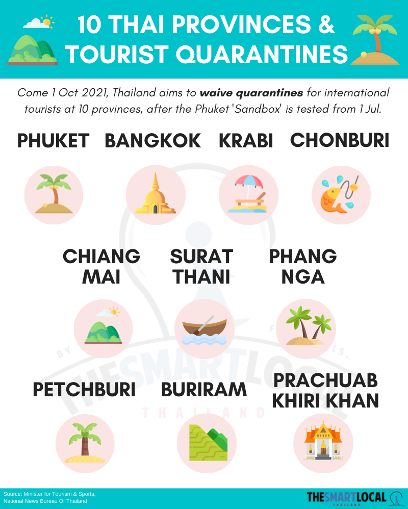 no quarantine in thailand