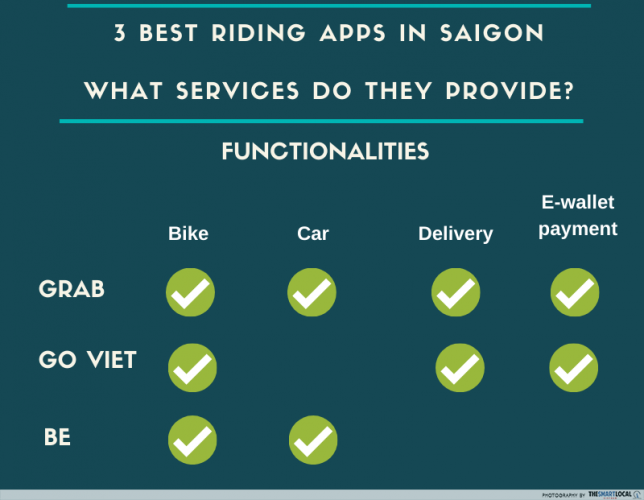 3 RideHailing Apps in Vietnam Including Grab To Help You Get Around