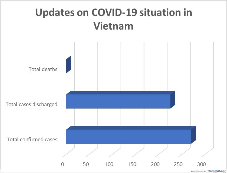 Vietnam COVID-19 growth