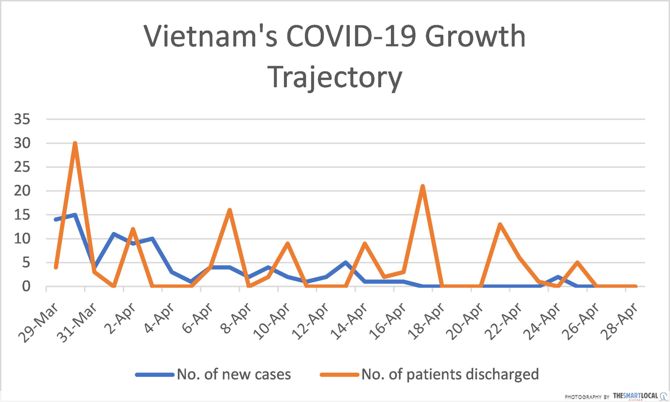 COVID-19 Vietnam updates
