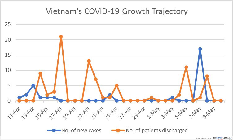 COVID-19 Vietnam