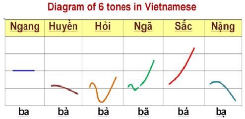 Vietnamese phrases