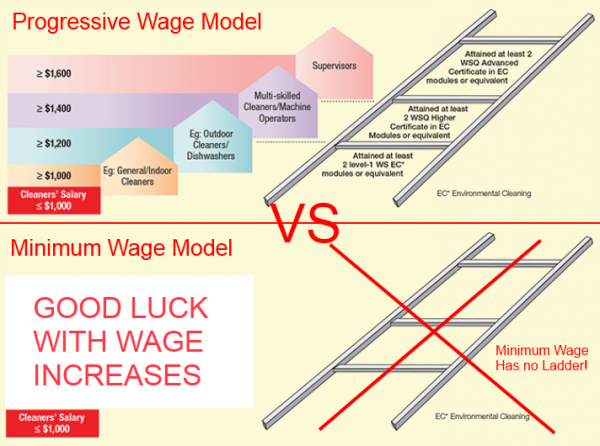 Why Implementing Minimum Wage In Singapore Is A Terrible Idea