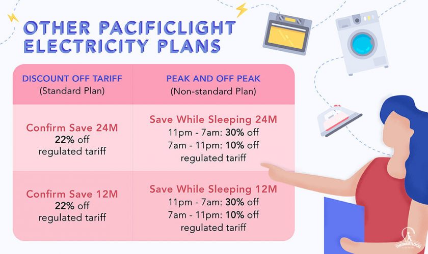 PacificLight Introduces New Fixed Rate Electricity Plans That 24/7 AirCon Hibernators Are Going