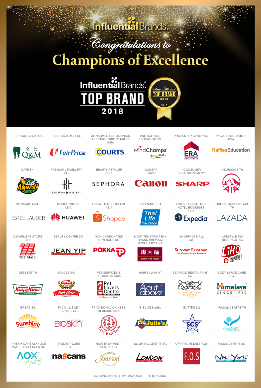 Influential Brands 2018