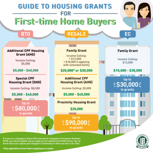 HDB Resale Flat - How I Bought It In 6 Months For My First Home