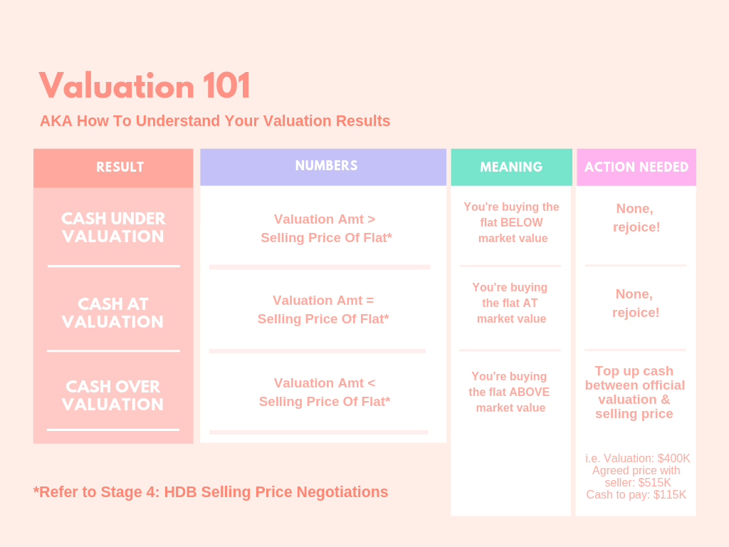 valuation report