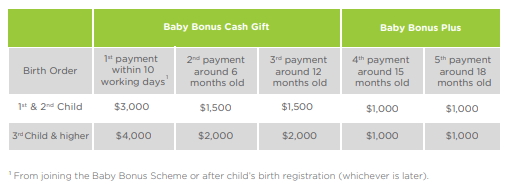 Guide to having a baby in Singapore - Baby Bonus Explained (1)