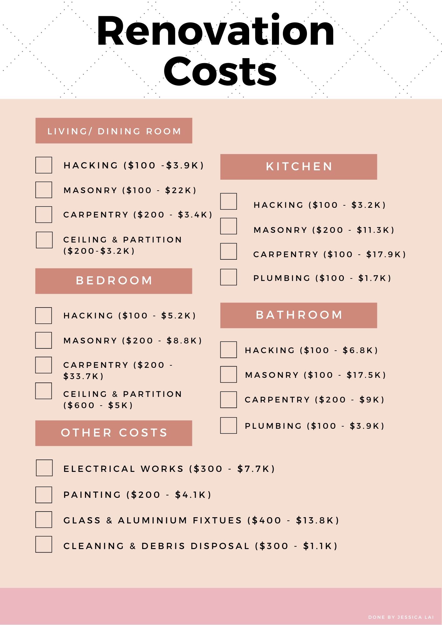 how much does renovation cost in singapore checklist