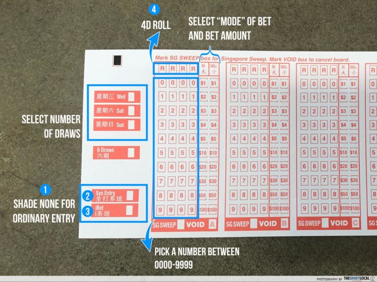 How To Buy TOTO &amp; 4D In Singapore: Singapore Pools Outlets Or Online