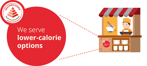 Lower calorie identifier