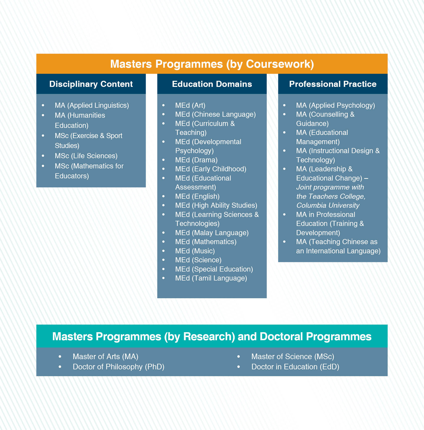 NIE Singapore Masters Programmes