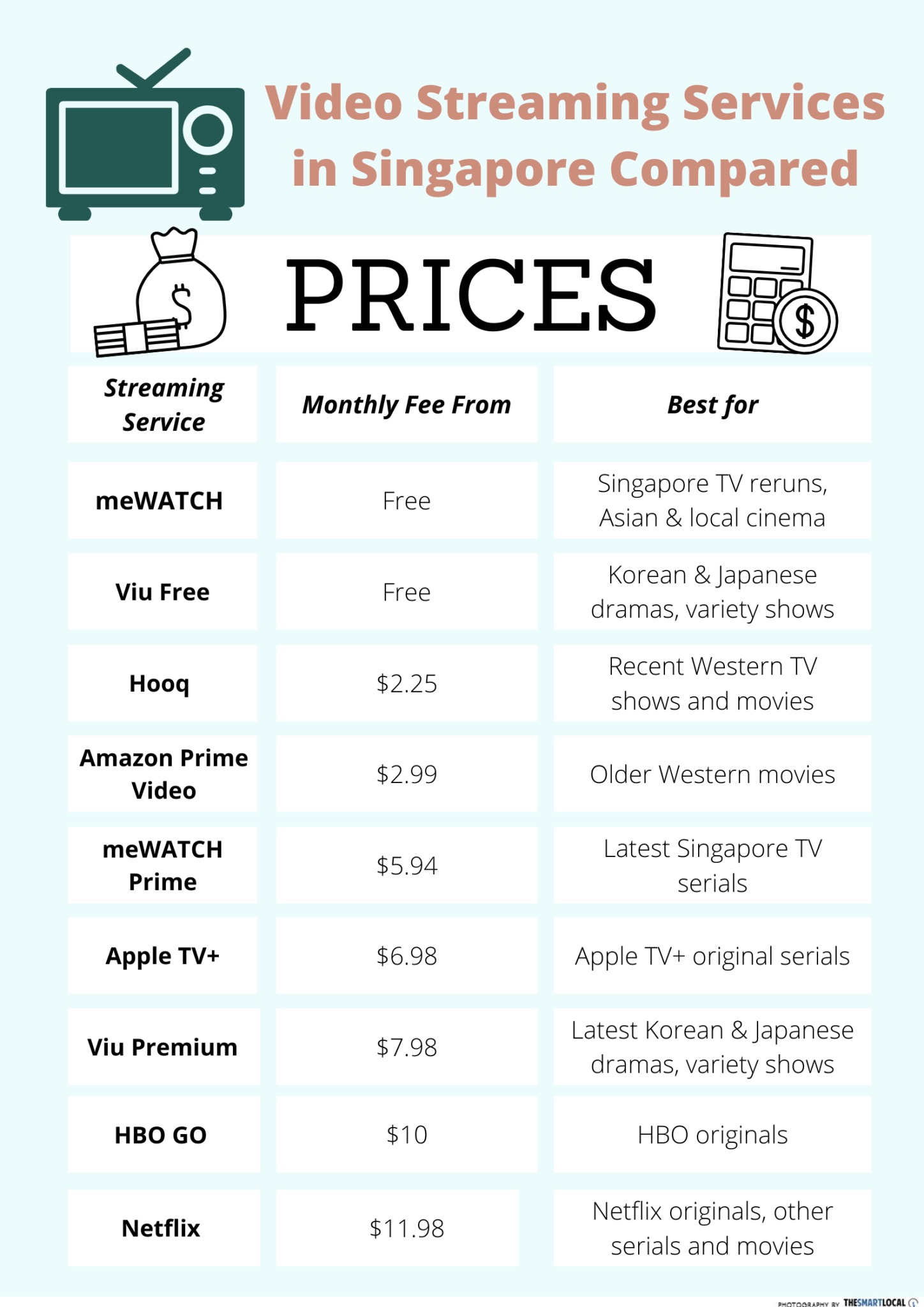 Video Streaming Services In Singapore Ranked Netflix vs Amazon Prime