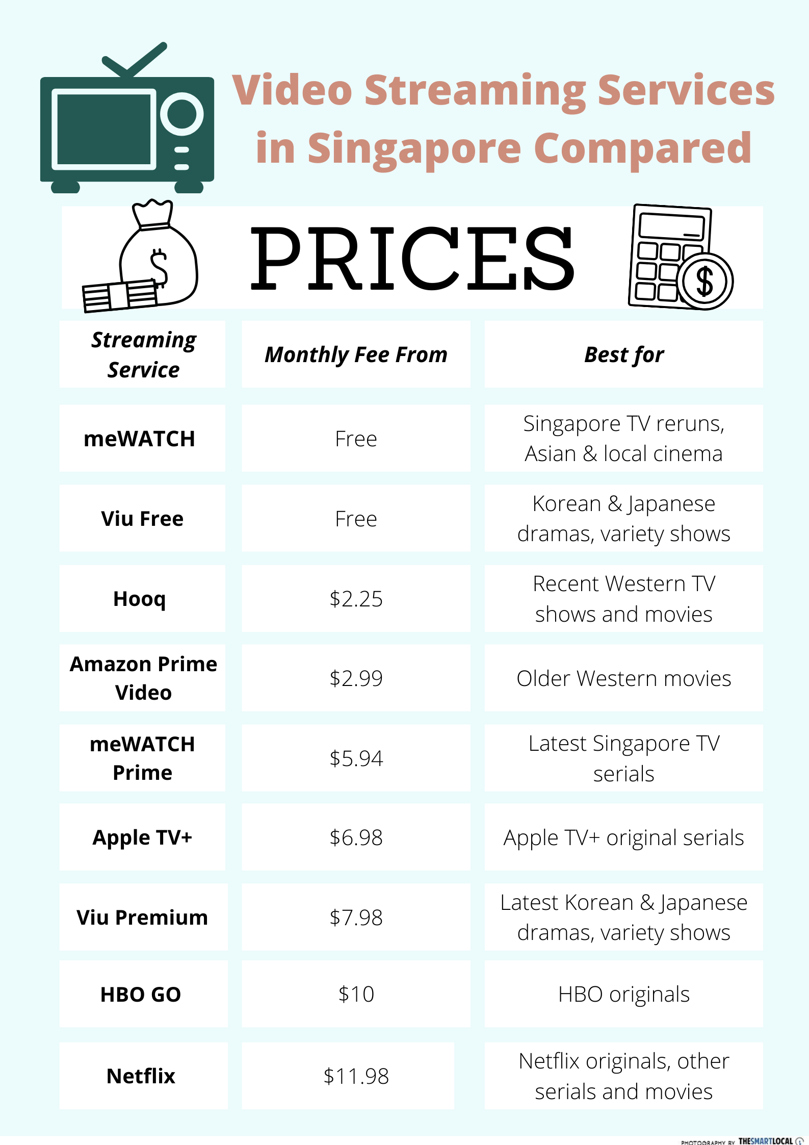 Prices of the video streaming services available in Singapore.