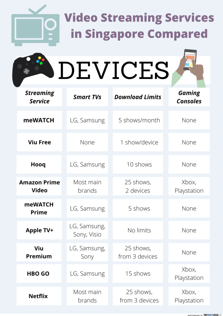 Breakdown Of Upcoming Streaming Services Comparing Price And Content